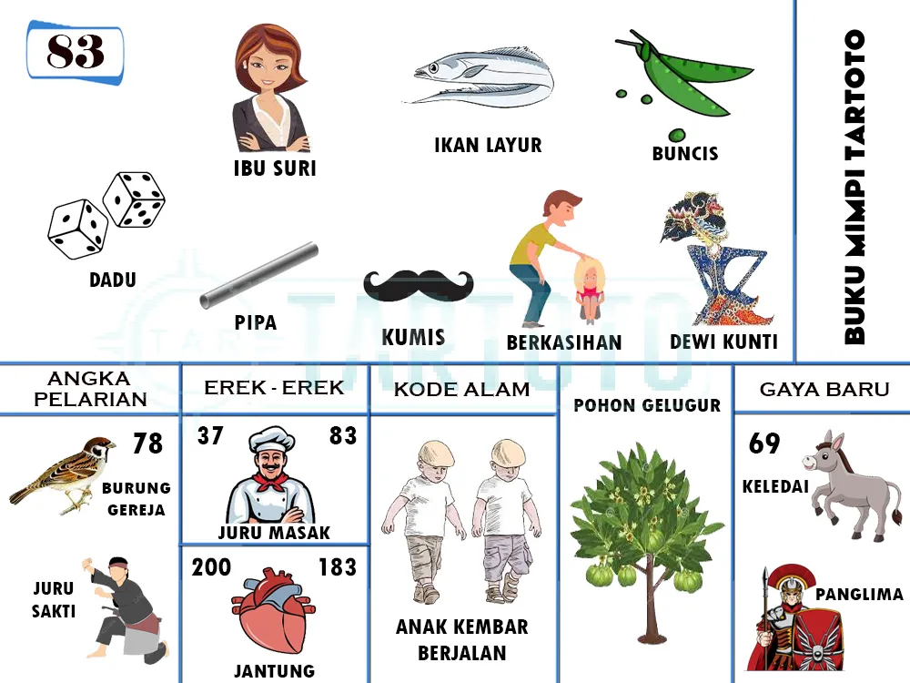 buku mimpi erek erek togel 83